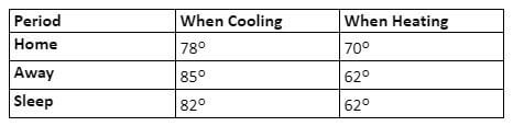 C Wire image